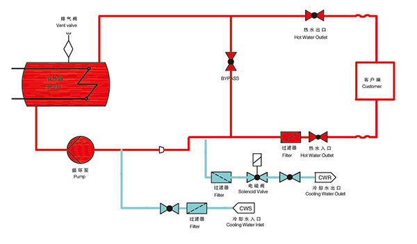 180度水溫機(jī)原理圖 180度水溫機(jī)原理圖